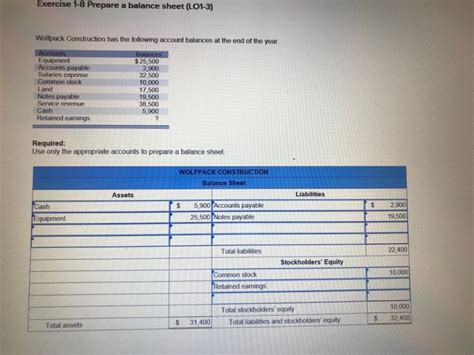 Solved Exercise Prepare A Balance Sheet Lo Wolfpack Chegg