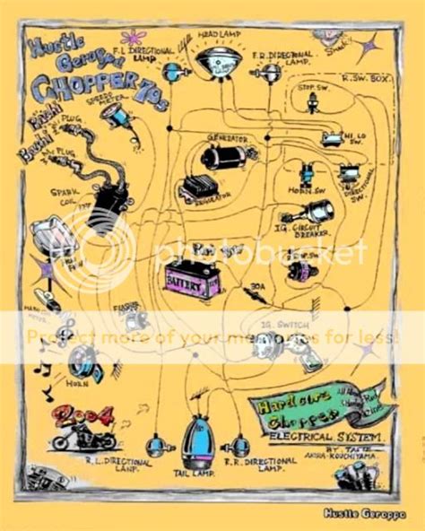 Basic Harley Panhead Wiring Diagram