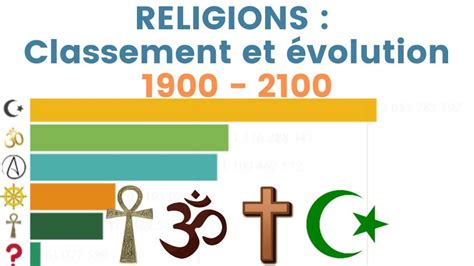 Quel Avenir Pour Les Religions En Musulmans Be