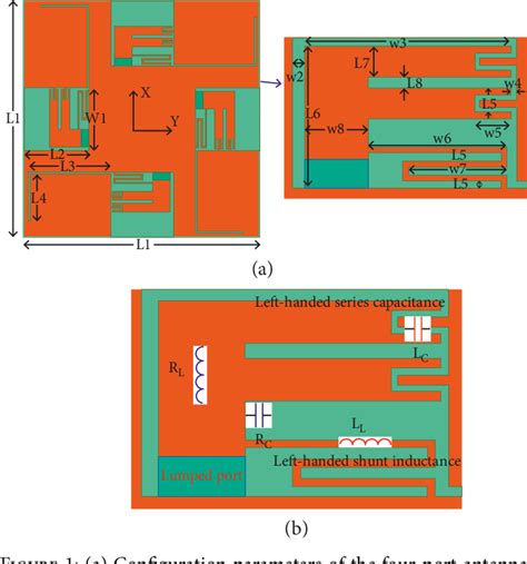 Figure 1 From Broadband Compact Mimo Antenna Employing Crlh