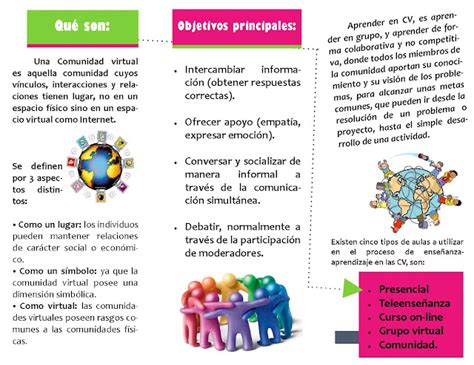 Forma Espacio Y Medida Tr Ptico Comunidades Virtuales Y Su Potencial