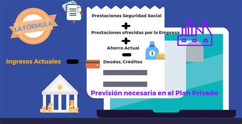 Consejos Para Preparar Su Plan De Previsi N A Medida