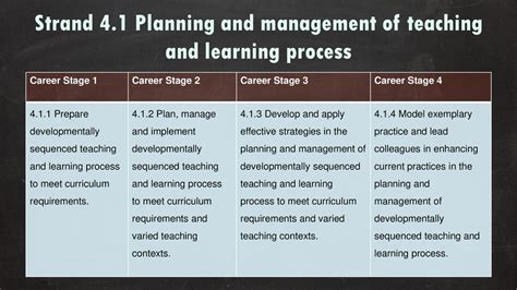 Philippine Professional Standards For Teachers Quizizz 45 OFF