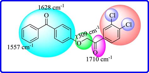 Ft Ir Absorptions Of Compound 18 Download Scientific Diagram
