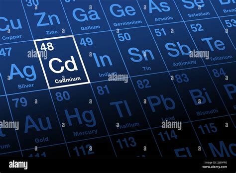 Cadmio Su Tavola Periodica Degli Elementi Elemento Metallico E Chimico