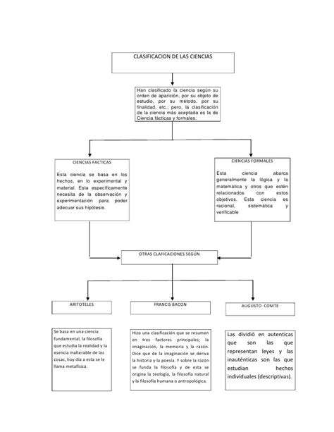 Clasificacion De Las Ciencias Cuadro Sinoptico Xili