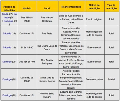 Confira Os Locais Que Ser O Interditados Em Uberl Ndia Nos Pr Ximos