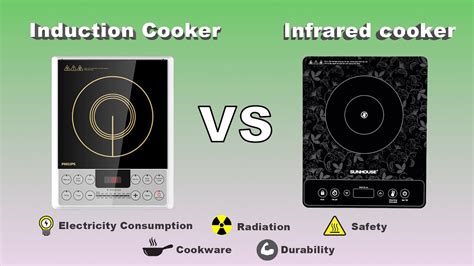 Induction Vs Infrared Cooker Difference Between Infrared And