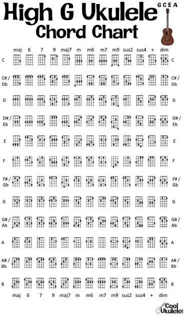 Ukulele Chord Diagram Reference Chart Pdf 43 Off