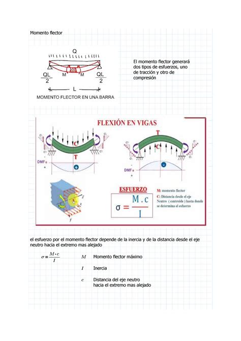 Diagramas De Flector Momento Maximo Momento Flector El Momento