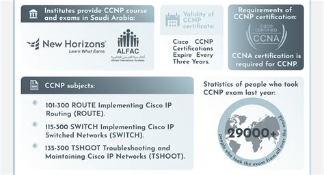 ccnp certification infographic  behance