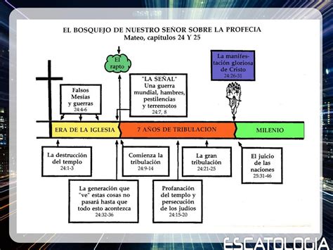 Clase Arrebatamiento Y Segunda Venida Ppt Descargar