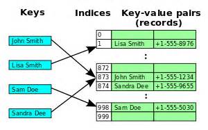 Linear probing - Wikipedia