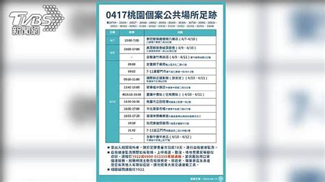 桃園 180 多區多家藥局診所、綜合運動館泳池現足跡 Tvbs Line Today