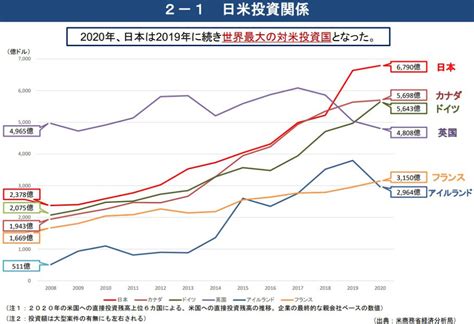 アメリカの経済指標で重要なものは？日本との関係を解説｜fpオフィス「あしたば」