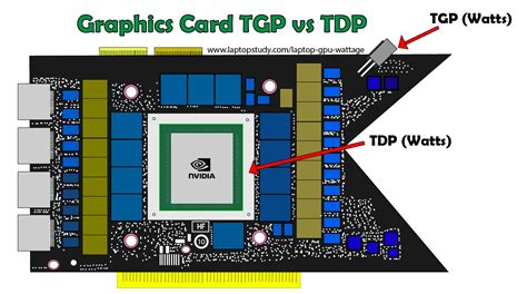 Laptop Gpu Tgp Wattage What Is It How Important Is It Laptop