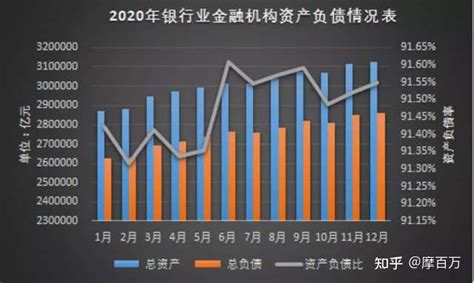 年底想贷款，宜早不宜迟！为什么年底贷款这么难？ 知乎