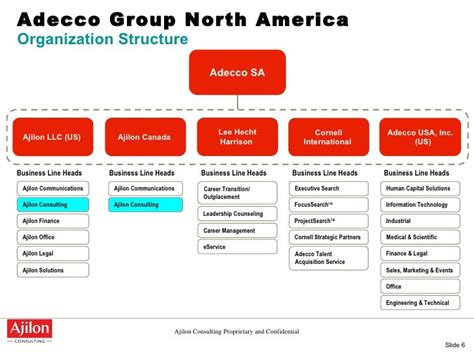 Ajilon Consulting Capabilities Overview