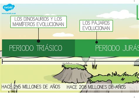 Linea Del Tiempo Los Dinosaurios By Inma San Miguel Issuu