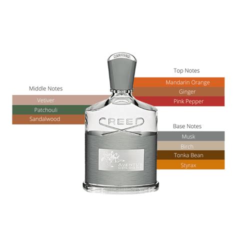 Creed Aventus Cologne EDP 3.3 oz