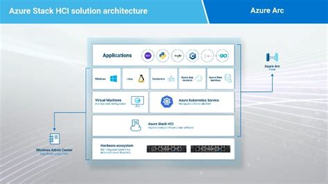 Dell V Azure Stack Hci Made Easy Chu I Video Gtek