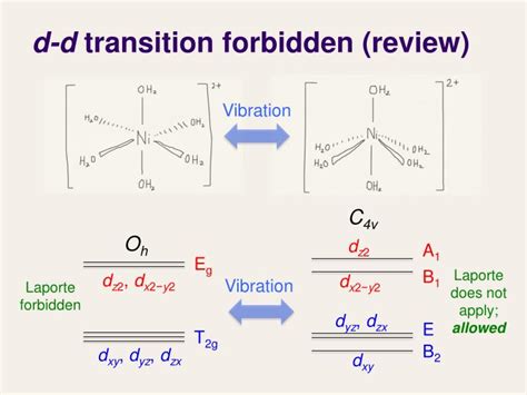 PPT Lecture 36 Electronic Spectroscopy PowerPoint Presentation ID