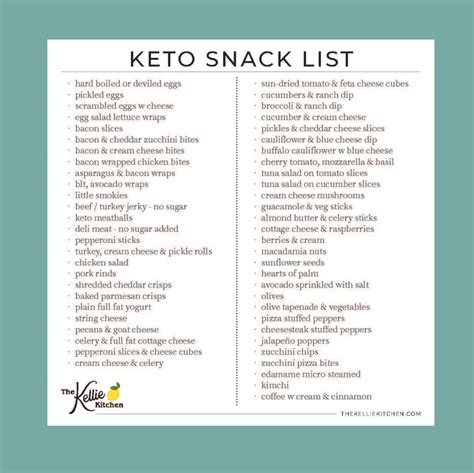 Keto Snack List Magnet Keto Cheat Sheet Low Carb Weight Etsy Keto