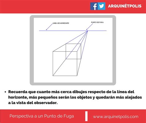 Tutorial Proyección De Perspectivas Con Un Punto De Fuga Arquinétpolis