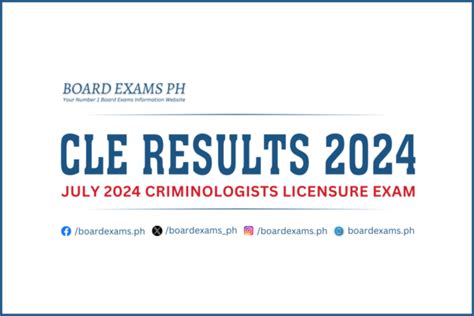 CLE RESULTS July 2024 Criminologists Licensure Exam List Of Passers