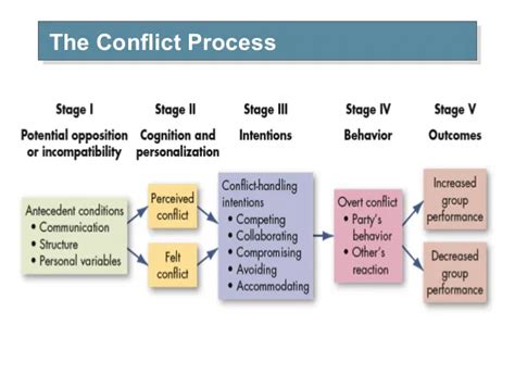 Learn How To Resolve Conflict At Workplace In 10 Easy Steps