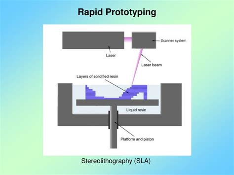 Ppt What Is Rapid Prototyping Powerpoint Presentation Free Download Id 5576473