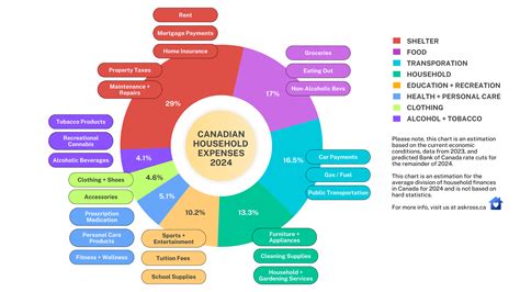 The Basics of Inflation and the Bank of Canada's 2% Target Rate - ASK ROSS