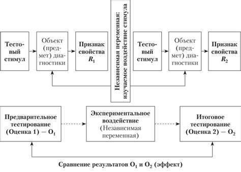 Предмет и место экспериментальной психологии в системе психологических ...