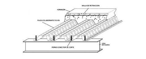 El Sistema De Losa Con Placa Colaborante Es Un Tipo De Losa Compuesta