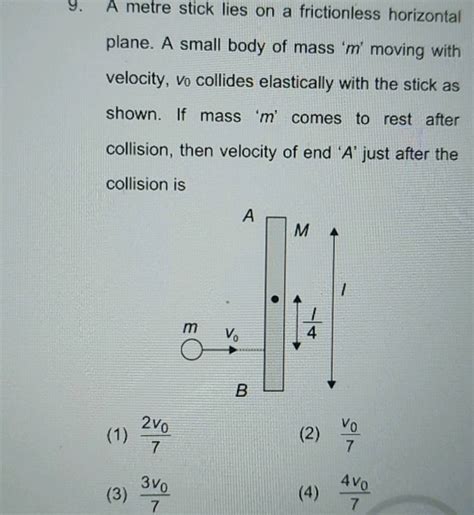 A Metre Stick Lies On A Frictionless Horizontal Plane A Small Body Of Ma