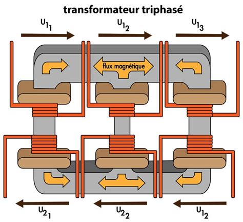 Les différents rôle d un transformateur triphasé