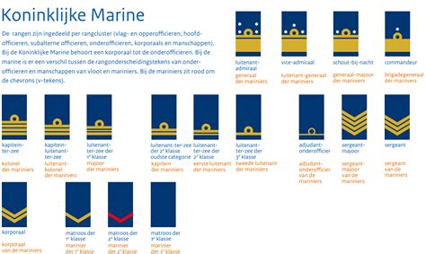 Rangen En Standen Marinemuseum