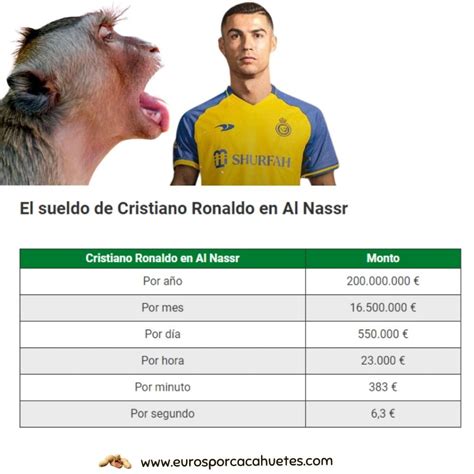 Qual O Salario De Cristiano Ronaldo - Sueldo de Cristiano Ronaldo en 2023 - Euros por cacahuetes