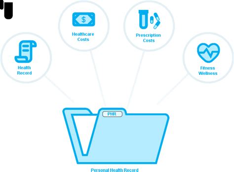 Phrhero Organize And Make Sense Of Your Personal Health Records