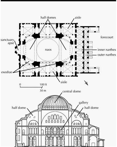 Pianta Della Basilica Di Santa Sofia Hagia Sophia Byzantine Art