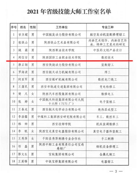 我校周信安技能大师工作室获批成为省级技能大师工作室建设项目 教师发展中心