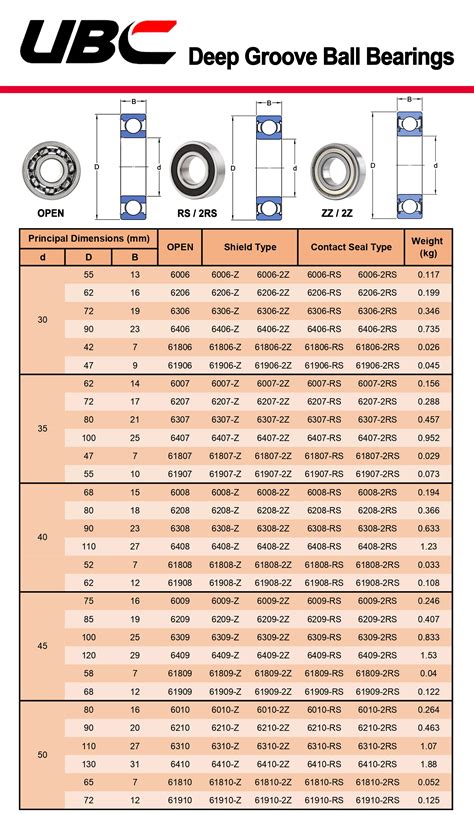 Rs Ubc Deep Groove Ball Bearing Seal Type X X Mm