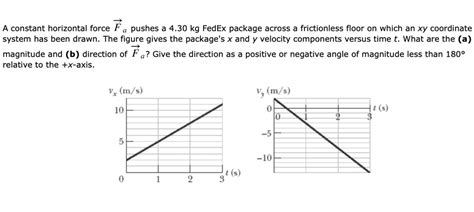 Solved A Constant Horizontal Force Pushes A Kg Fedex Package