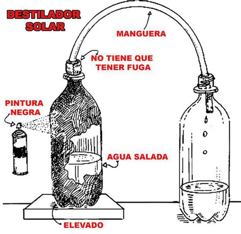 Alquimiayciencias Supervivencia Destilador Solar Casero