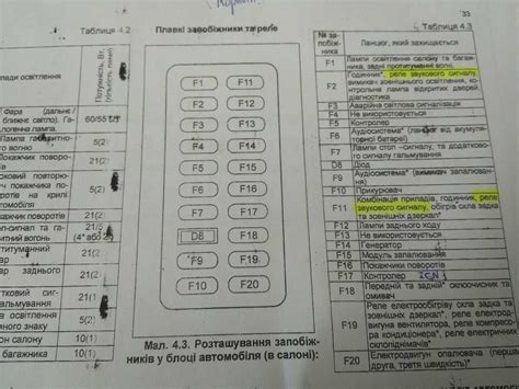 Расположение и назначение предохранителей и реле на ланосе, сенсе и шансе