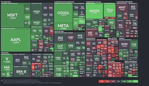 Was ist ein Index? - Definition und Erklärung, ATX, DAX, S&P 500