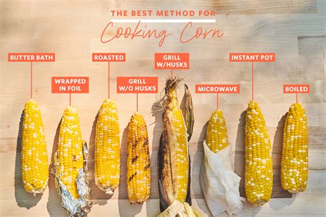 How Do You Know If Corn is Bad - Your Kitchen Solution