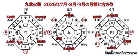 九紫火星の2025年令和7年の吉方位と運勢