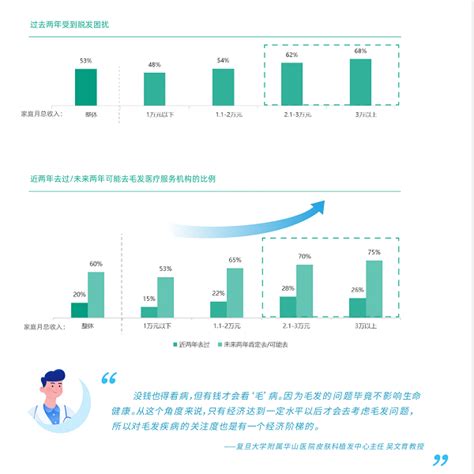 雍禾医疗战略升级，“好医生·一人一案”引领行业高质量发展凤凰网