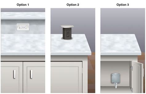 Outlets Are No Longer Required At Islands Homesmsp Real Estate